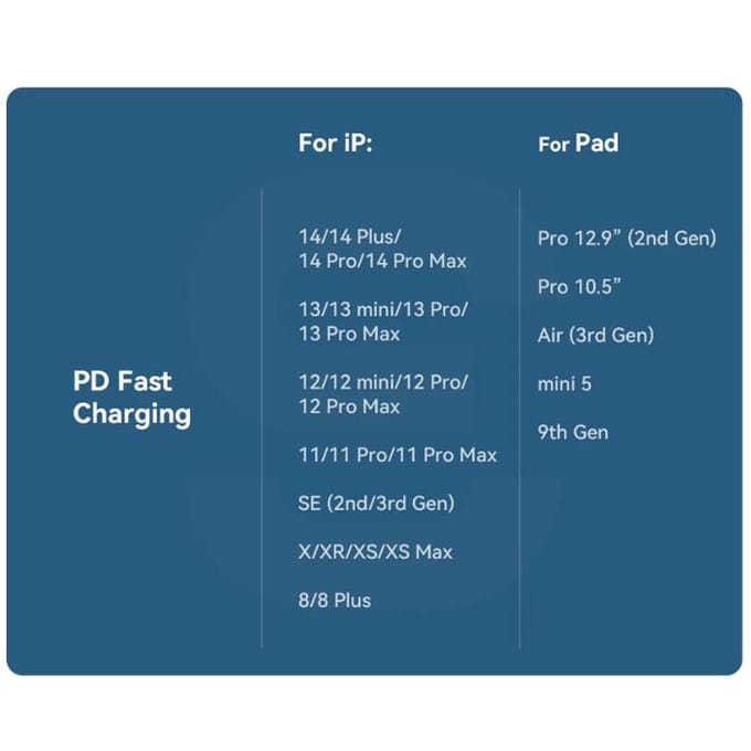 Essager USB-C kabel voor iPhone 14 13 12 11 Pro Max Xs met digitaal display, PD 29W snelladen, Type-C naar Lightning datakabel