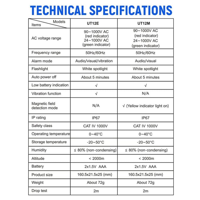 UNI-T UT12E AC-spanningsdetectormeter 24V-1000V Niet-draagbare tester Penaansluiting Volt Stroom UT12E