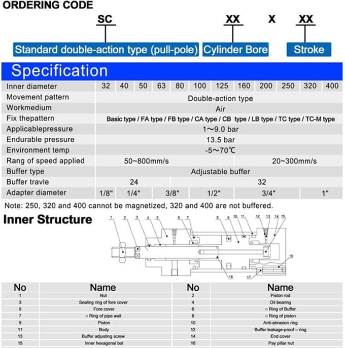 Dailygoody - Pneumatische Cilinder - Dubbel Werkend - Betrouwbare