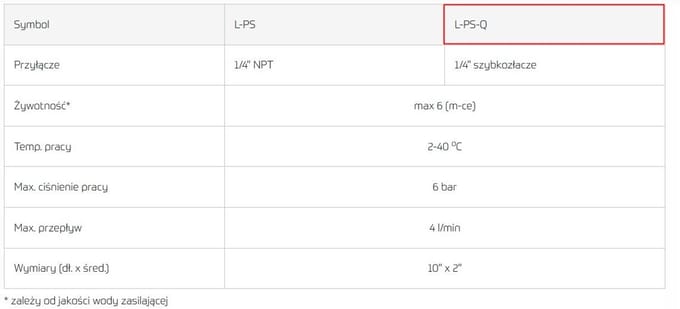 UST-M L-PS-Q Sedimentfilter met 1/4" snelkoppeling voor waterleiding