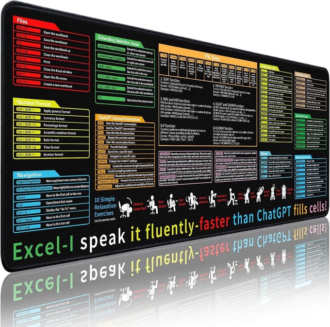 Extra Grote Bureauonderlegger met Excel Snelkoppelingen en Formules Spiekbrief