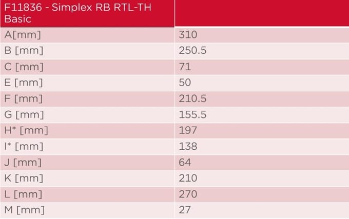 Vloerverwarmingsinrichting voor Omgevingsthermostaat - Wit - Compacte Box - Voor Zonetemperatuurregeling en Retourtemperatuurbegrenzing
