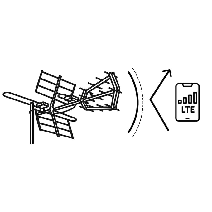Berdsen BD-950 - Buitenantenne - 4K Ultra HD - Richting