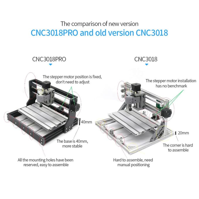 CNC3018 PRO DIY CNC Router Kit Mini Graveermachine GRBL Control 3-assig voor PCB PVC Plastic EU Plug with ER11 Collet
