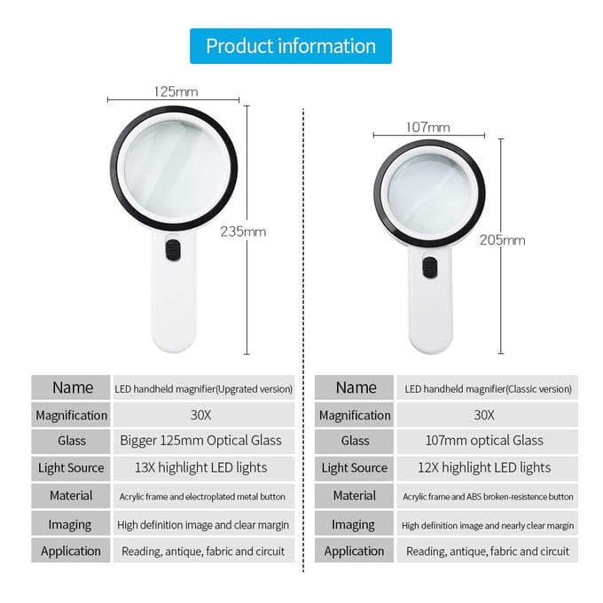 30X handloep High Definition met 12X verlichting Lamp High Power voor kaartlezen Sieraden Classic Version wit