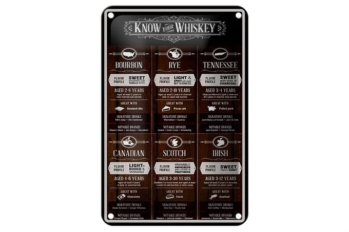 Blechschild Alkohol 12x18cm know your Whiskey Bourbon Rye