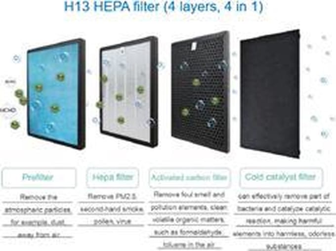 Evolar EVO-AP885 Air Purifier Filterset