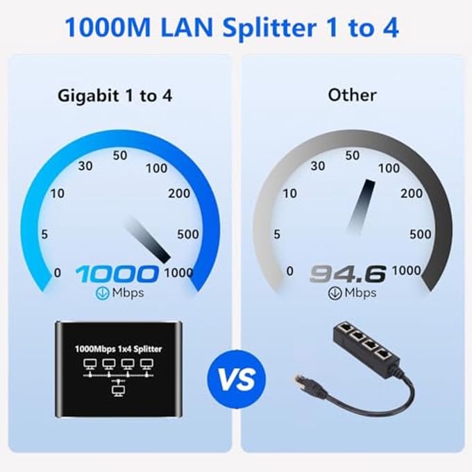 4-poorts Ethernet Splitter 1 naar 4 1000 Mbps - Snelle LAN Switch met Type-C voedingskabel