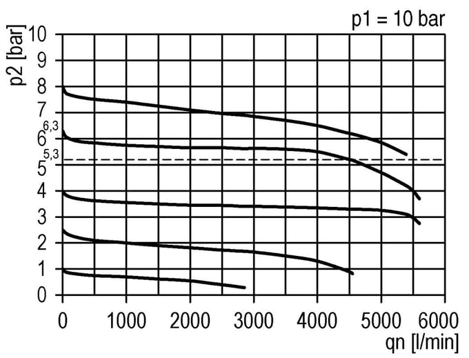 Drukregelaar G3/8'' 4500l/min 0.5-8.0bar/7-116psi Futura 2