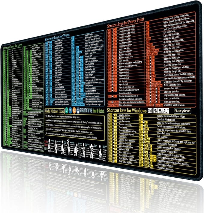 Grote Bureauonderlegger + Muismat met Sneltoetsen voor Excel, Word, PowerPoint en Windows