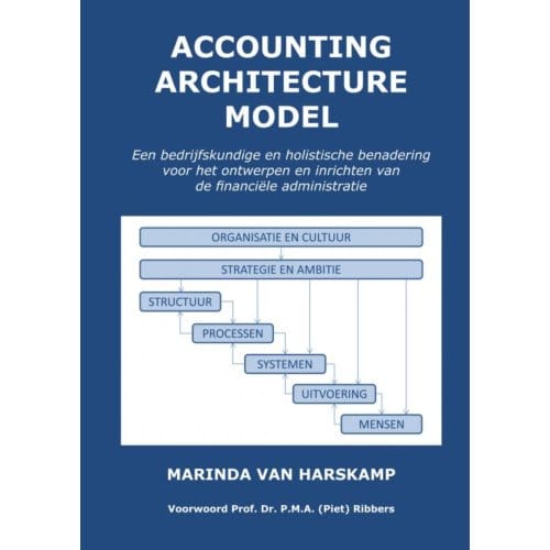 Accounting Architecture Model - Marinda Van Harskamp