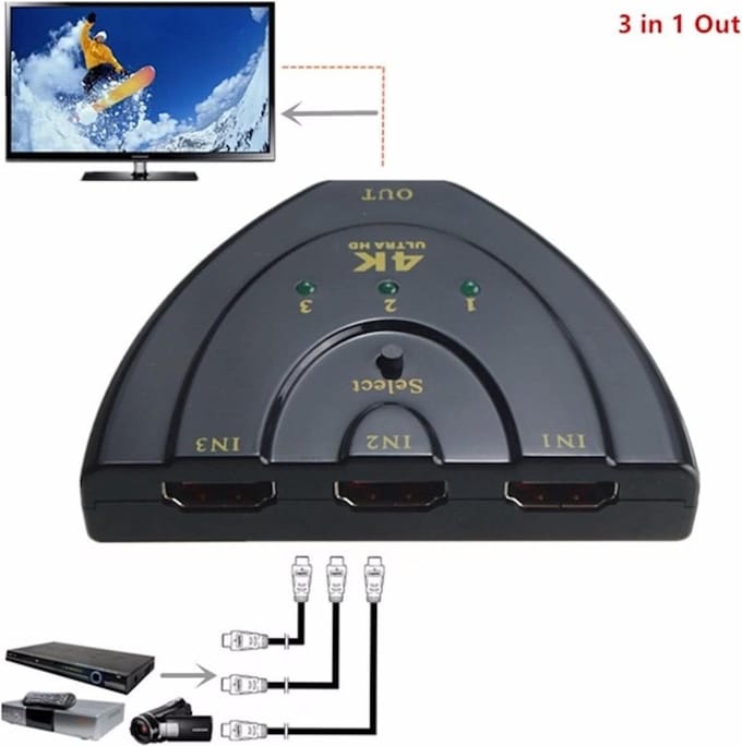 HDMI Switch 3 Poorts FULL HD 1.4 (4K Ultra HD Versie 2017)