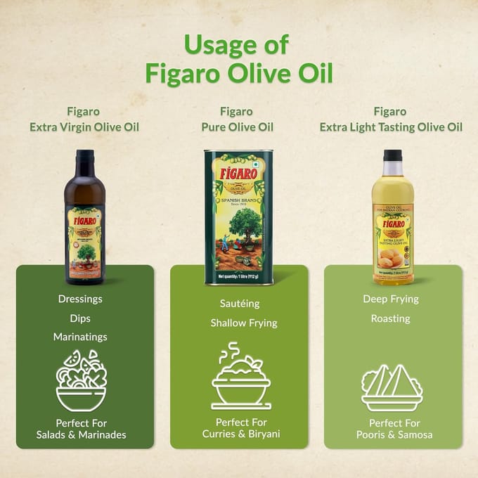 Fígaro Extra Vierge Olijfolie 100 ml Pak van 1 Voor Koken Saladedressings Dips & Marinades black