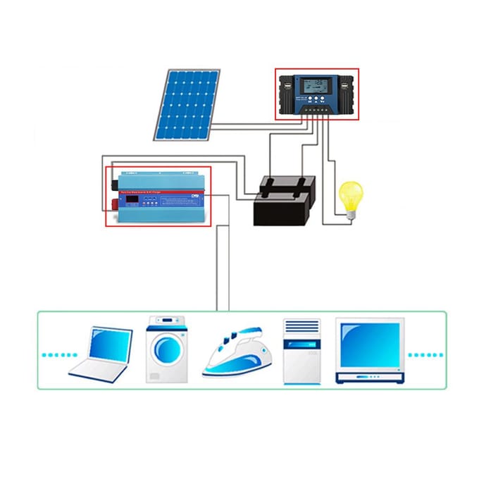 Contrôleur de charge solaire MPPT 12/24 V Contrôleur de panneau solaire à mise au point automatique Batterie intelligente 60A blue