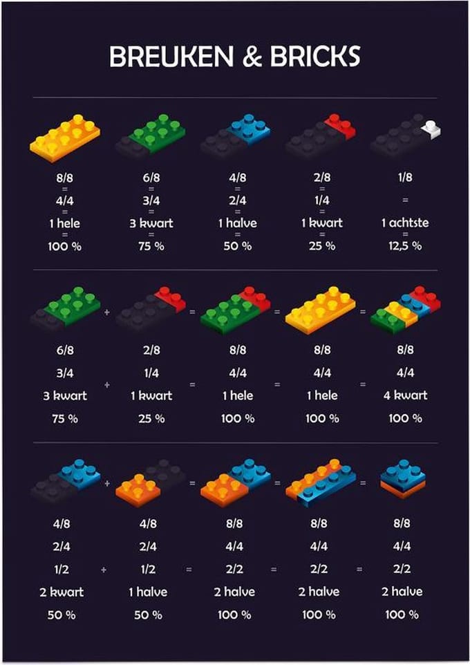 Educatieve poster (Posterpapier) - Rekenen breuken bricks - 50 x 70 cm (B2)