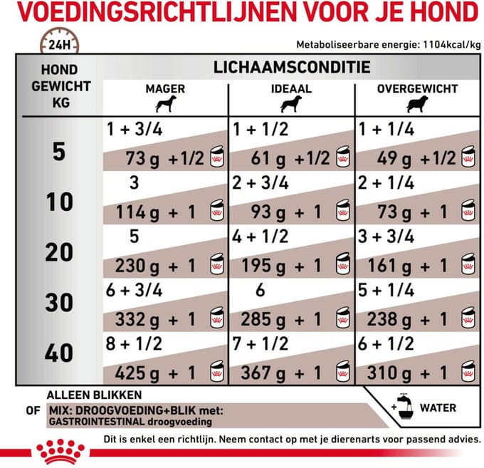 Royal Canin - Hondenvoer Nat Gastrointestinal - 12 x 200 gr