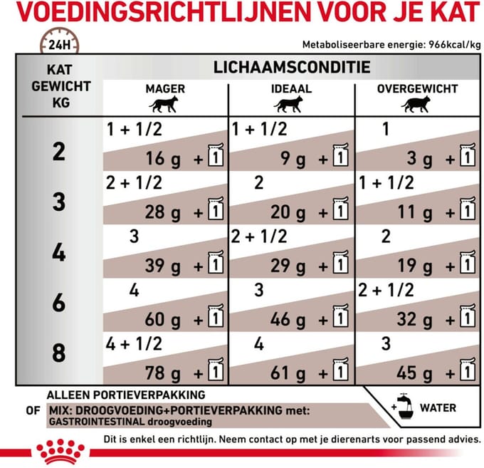 Royal Canin - Kattenvoer Nat Gastrointestinal - 48 x 85 gr