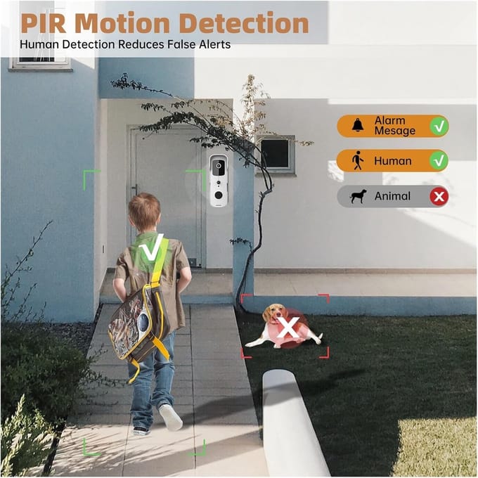 Smart Video Deurbel - Digitale Intercom WIFI - Thuisbeveiliging - 1080P FHD Camera - 140 mm - Wit