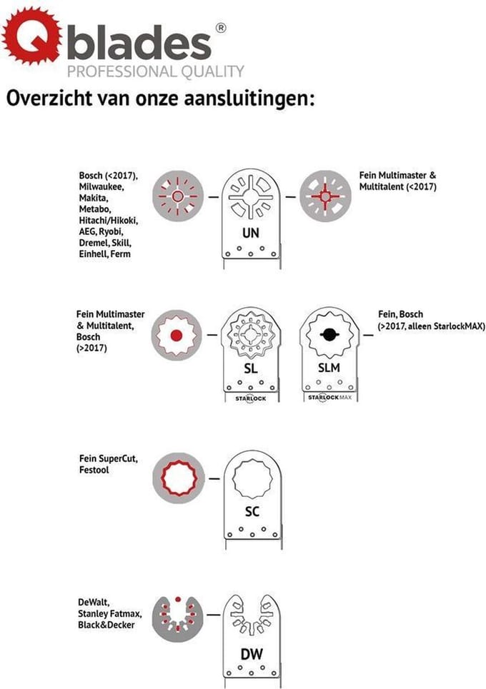 Multitool Hardmetalen Segmentzaagblad steen en beton