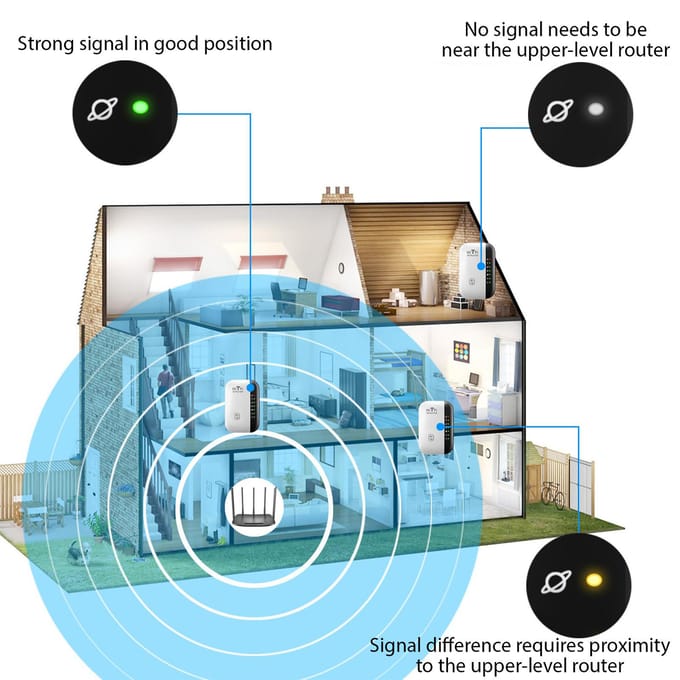 300M WiFi Repeater Draadloze Signaalversterker 7 Indicatielampjes WiFi Range Extender met Ethernet US wit