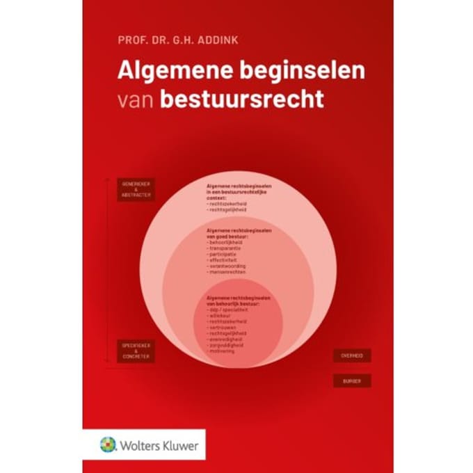 Algemene Beginselen Van Bestuursrecht