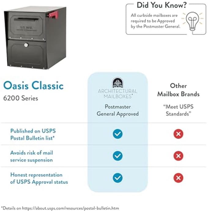 Oasis Classic Post Mount Brievenbus - Duurzaam en Veiliger