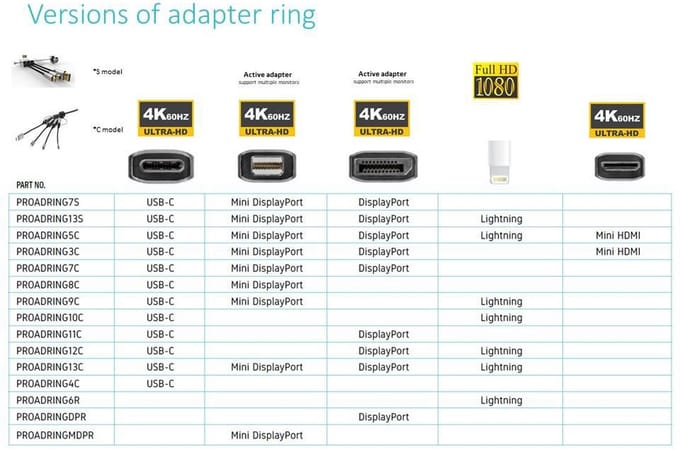 Vivolink PROADRINGDPR video kabel adapter 0,1 m DisplayPort HDMI Zwart