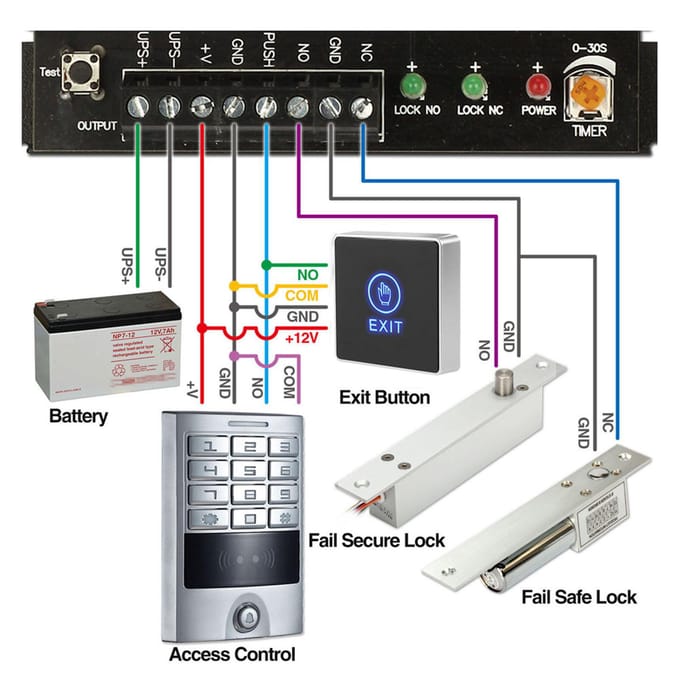 Panneau de commutation à LED pour système de contrôle d'accès de porte