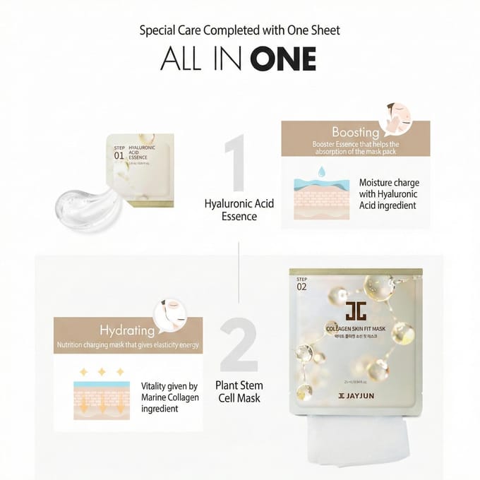 JayJun Collagène Skin Fit Mask (2STEP / 10PCS) # 30 Sheets