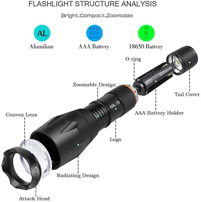 Mini zaklamp - LED - 13,5 cm - Met zoom - Compacte flashlight - Zwart - Jonyx