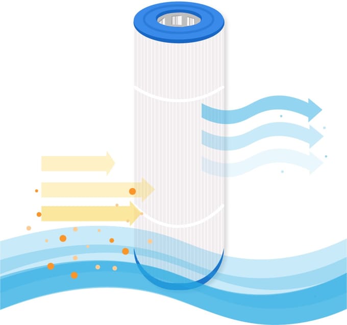 Darlly Spa Waterfilter SC742 / 70508 / C-7656
