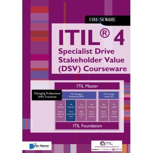 Itil® 4 Direct, Plan, Improve Glossary (Dpi) Courseware - Courseware - Van Haren Learning Solutions e.a