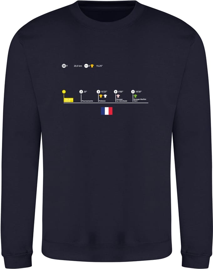 Wielren trui - tête de la course II
