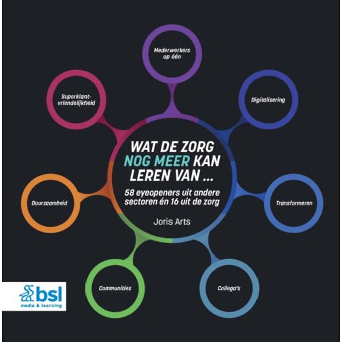Wat De Zorg Nog Meer Kan Leren Van ... - Joris Arts