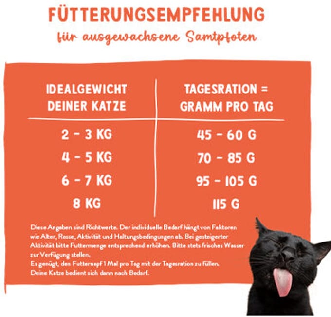 Sanabelle Juicy Kattensnack - Zalm - 800 g