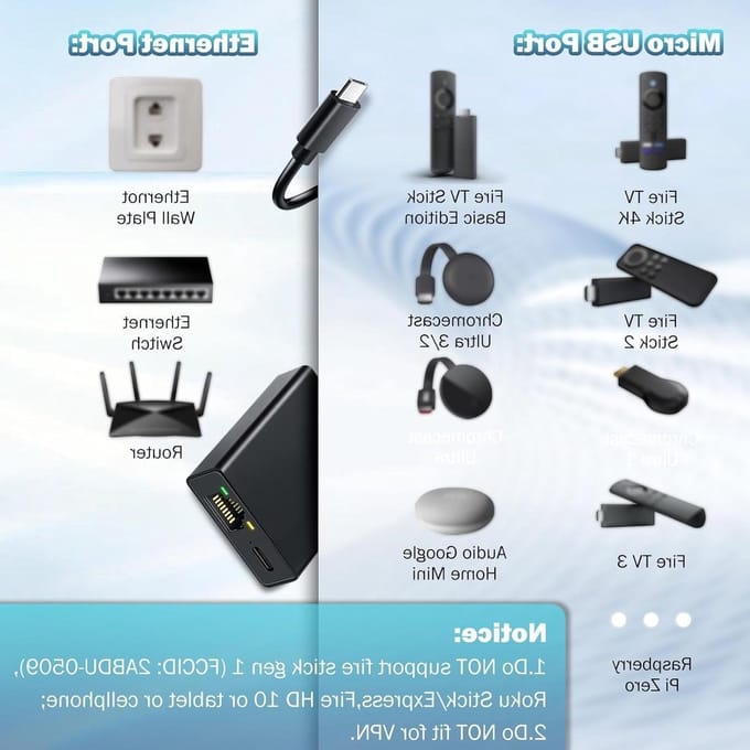 Ethernet Adapter - Netwerkadapter LAN - Stabiel Streamen - 100 Mbps Snelheid - Micro USB - Grijs