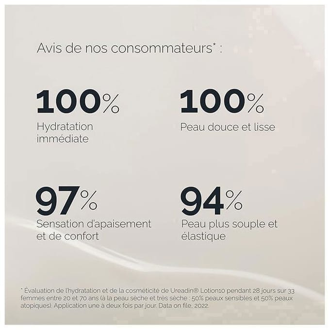 Ureadin Ultra 10 Lotion Plus – Intense Hydratatie met 10% Ureum – 200 ml