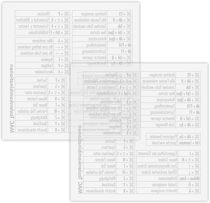Toetsenbord Sneltoetsen - Stickers Set - Efficiënter Werken - Duits Kwaliteit - 8x8 cm - Transparant Wit
