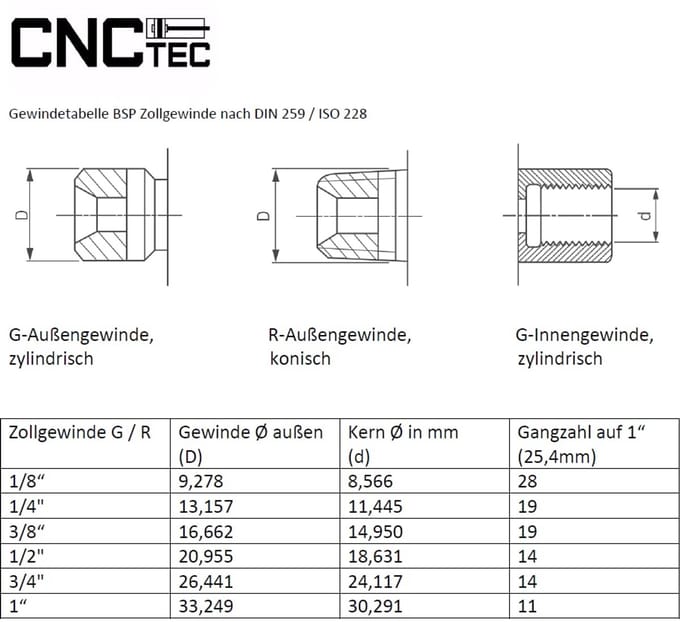 Pneumatische Steekaansluiting 1/2" op 6 mm - Set van 2 voor Luchtsystemen