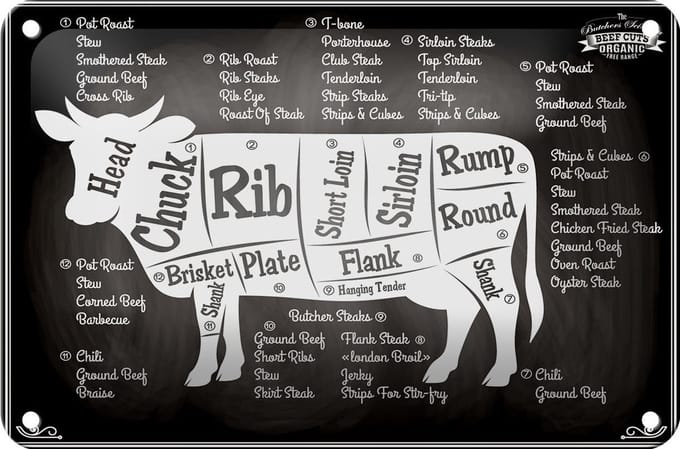 Blechschild Kuh 18x12cm Beef cuts Organic Fleisch Metzgerei