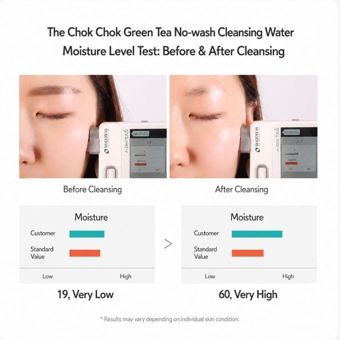 TONYMOLY The Chok Chok Eau Micellaire au Thé Vert Sans Rinçage – 300ml gray