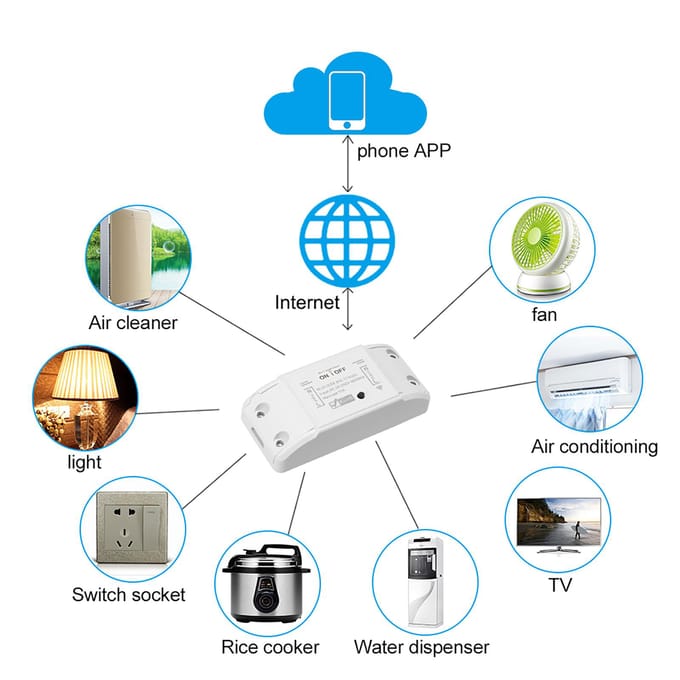 Wifi Smart Switch Compatibel met Alexa & voor Google Home Timer 10A2200W Draadloze Afstandsbediening 1 pcs wit