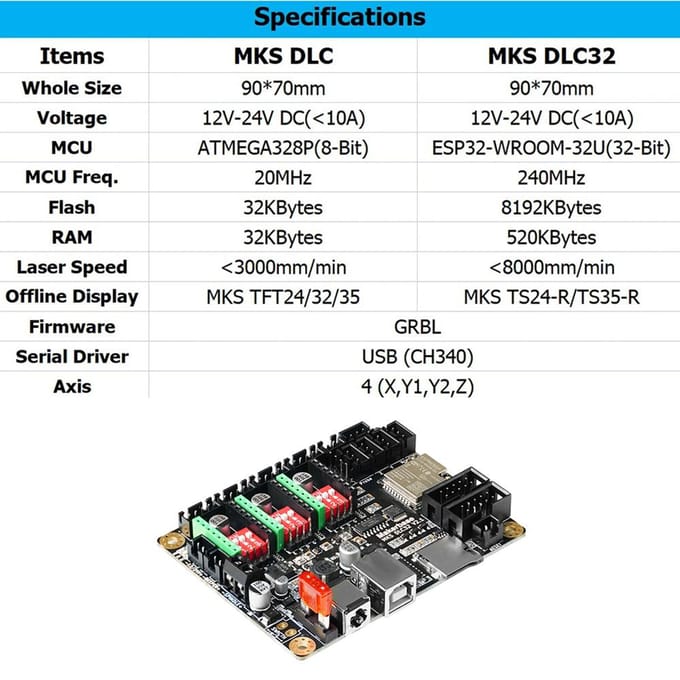 TWOTREES Lasergraveermachine MKS DLC32 V2.1 Moederbord 32-bit CNC Upgrade Controller Geschikt voor CNC Lasergraveren en veelkleurig