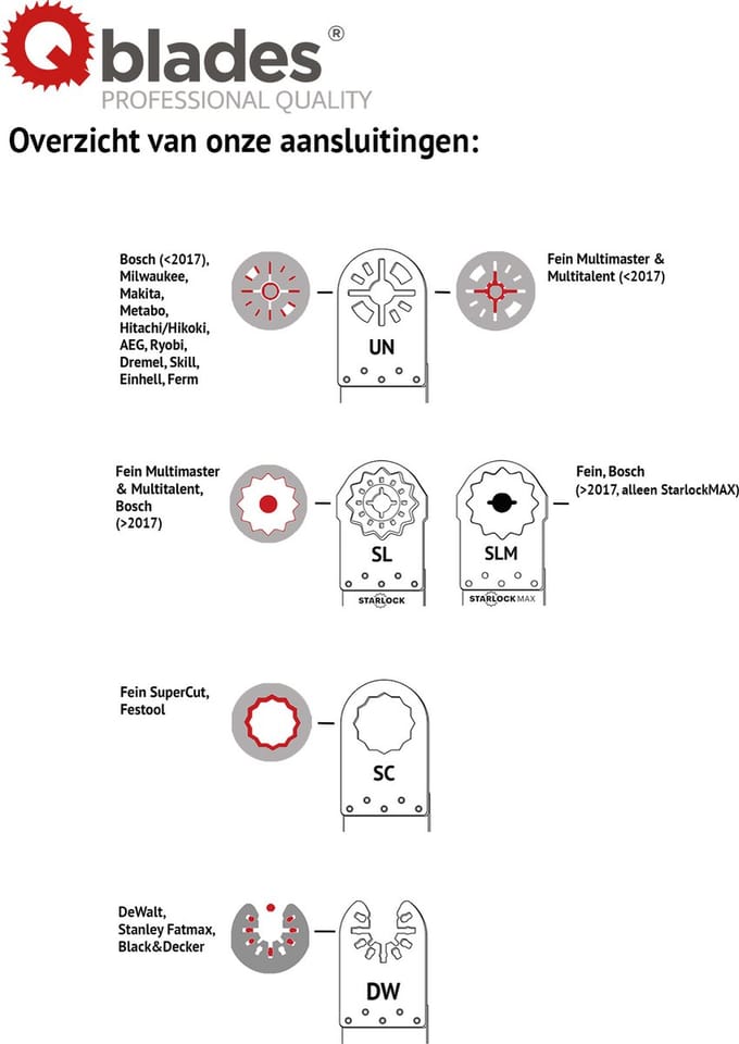 Qblades Segmentmes bol 52mm-0.9mm 1 st.