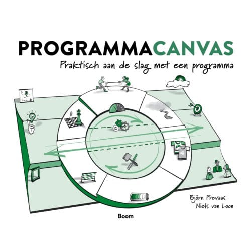 Programmacanvas - Niels van Loon