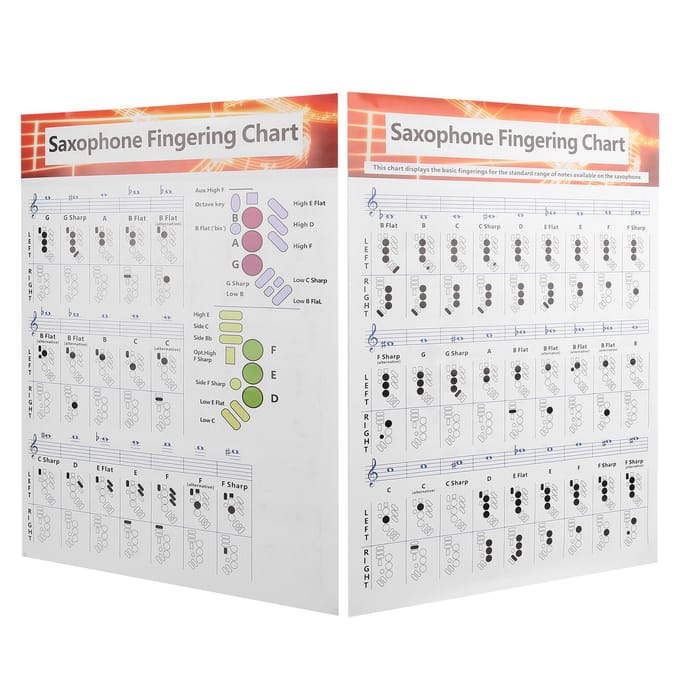Saxofoon Vingerzettingstabel Basisgids Oefening Vergelijkingstabel Draagbaar Gecoat Papier white