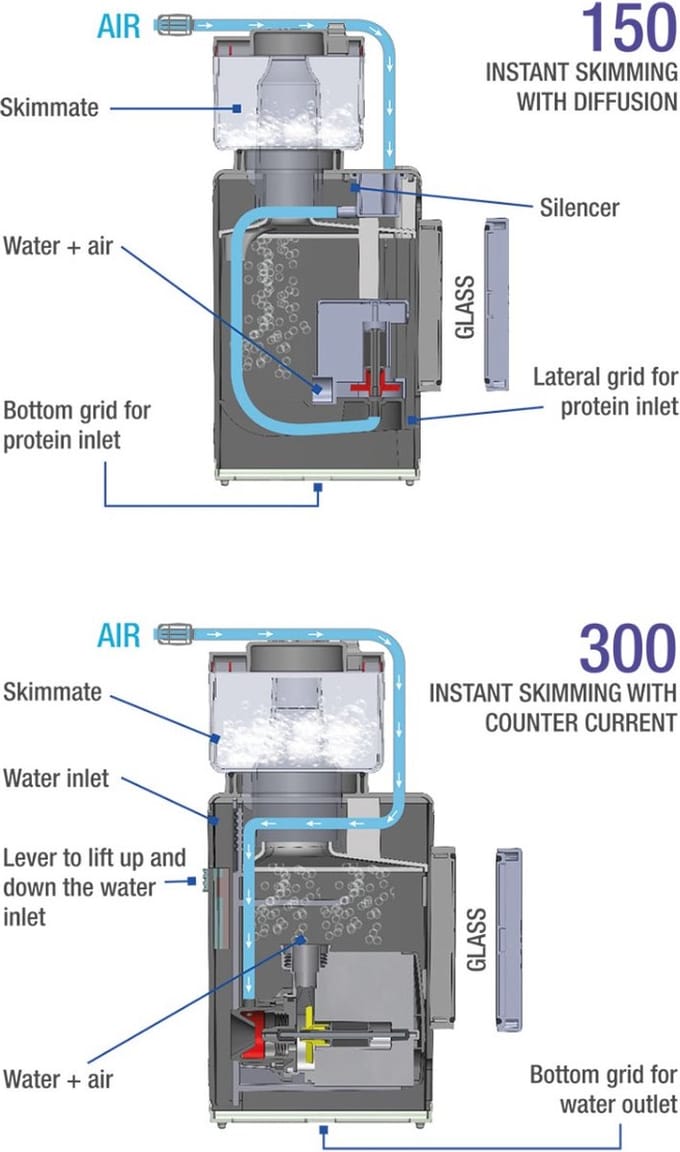 Sicce Shark Skimmer 300 - Interne Eiwitafschuimer