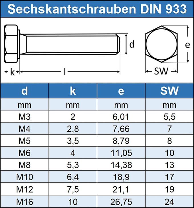 (6 STUKS) M8X140 TAPBOUT ZESKANT RVS-A2-70 (AISI 304) DIN 933 (ISO 4017)