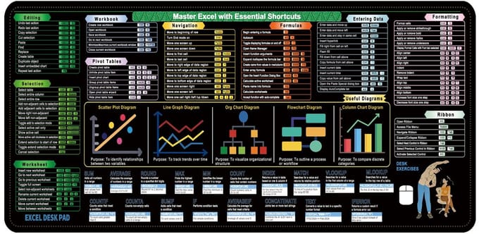 Grote Excel Keyboard Mouse Pad - 400x900mm Natuurlijk Rubber Bureau Mat 3mm