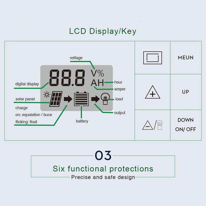 100A Zonnepaneelcontroller Zonne-opladercontroller LCD-scherm Straatlantaarnsysteem veelkleurig